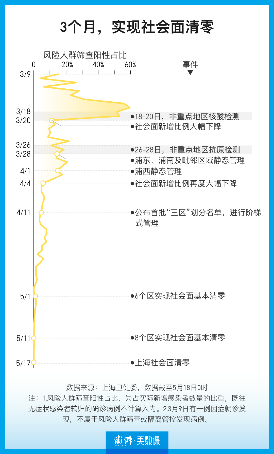 【单日新增超两千吉林疫情释疑,吉林疫情昨日新增病例】