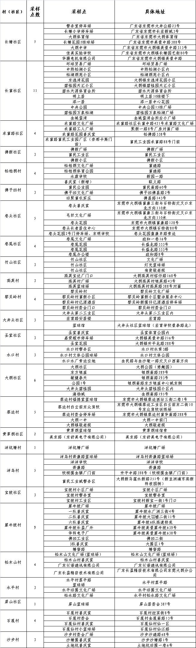 31省新增确诊11例6例为本土(31省新增确诊16例 其中本土确诊2例)