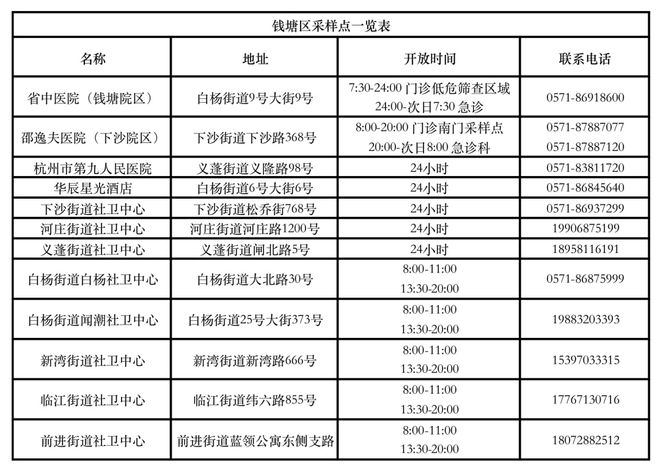 【浙江新增本土确诊56例,浙江新增63例病例】