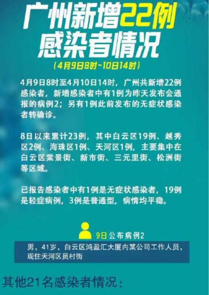 【广州新增22例感染者,广州新增22例感染者是哪里的】