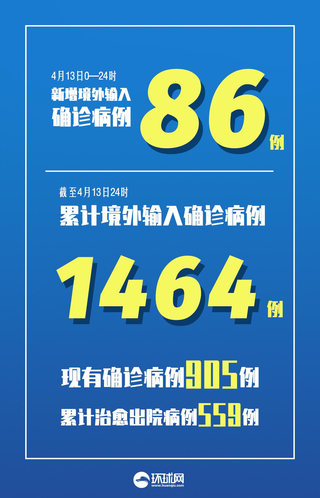 31省增11例境外病例(31省新增境外15例国外)
