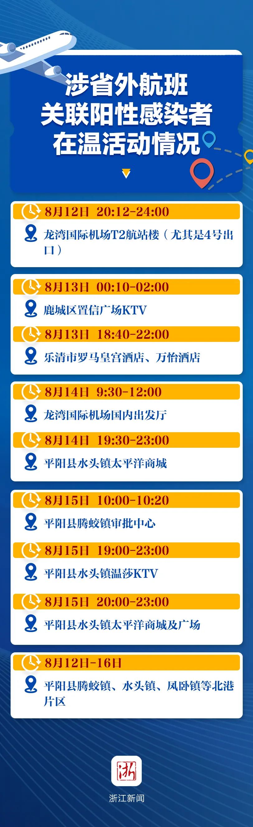 一航班检出10例阳性(国内航班出现阳性)
