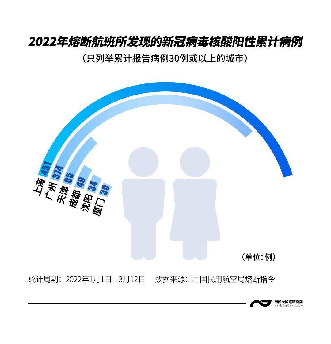 一航班检出10例阳性(国内航班出现阳性)