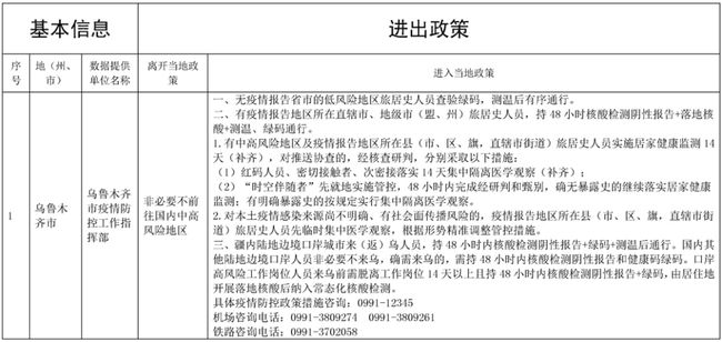 新疆防疫政策最新/新疆防疫防控最新文件