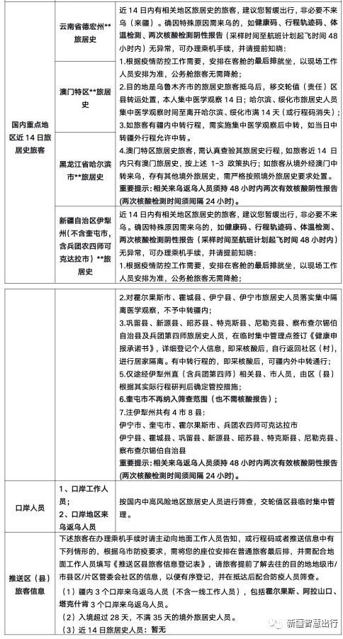 新疆防疫政策最新/新疆防疫防控最新文件