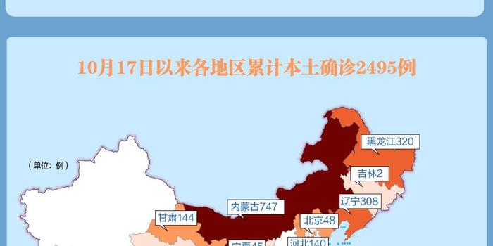 31省份新增37例本土确诊.31省份新增确诊30例本土7例？