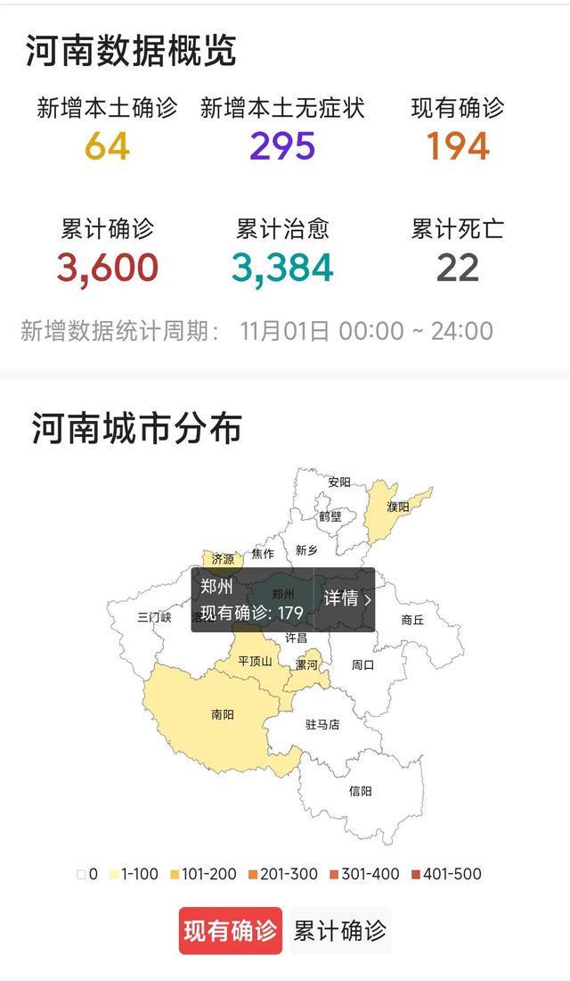 最新疫情河南.河南最新疫情公布表？