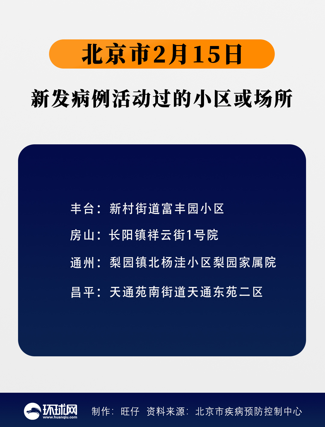 【北京12日新发病例活动小区,北京12日新增新冠】