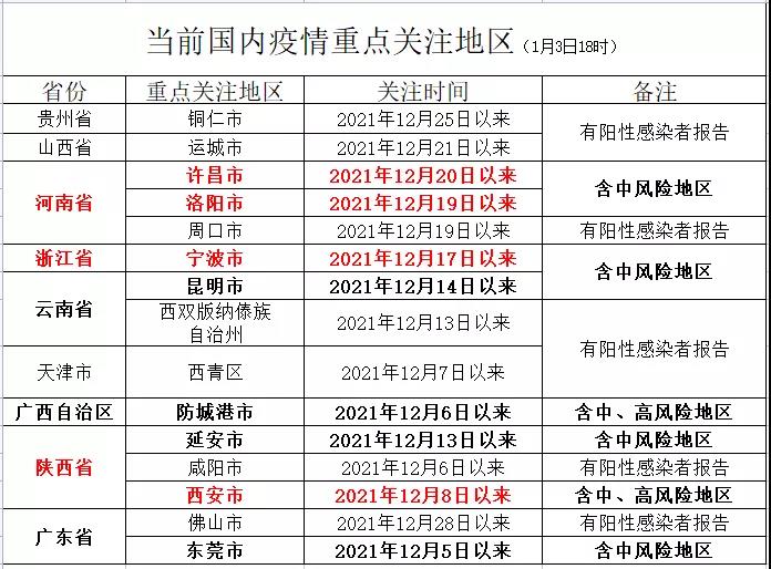 北京现有20个高风险区.北京现有20个高风险区域？