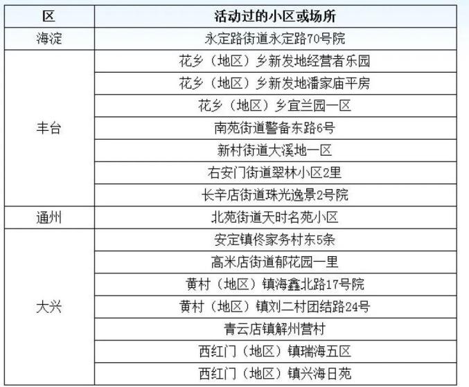 北京新增5例确诊含2名学生(北京新增5例确诊轨迹)
