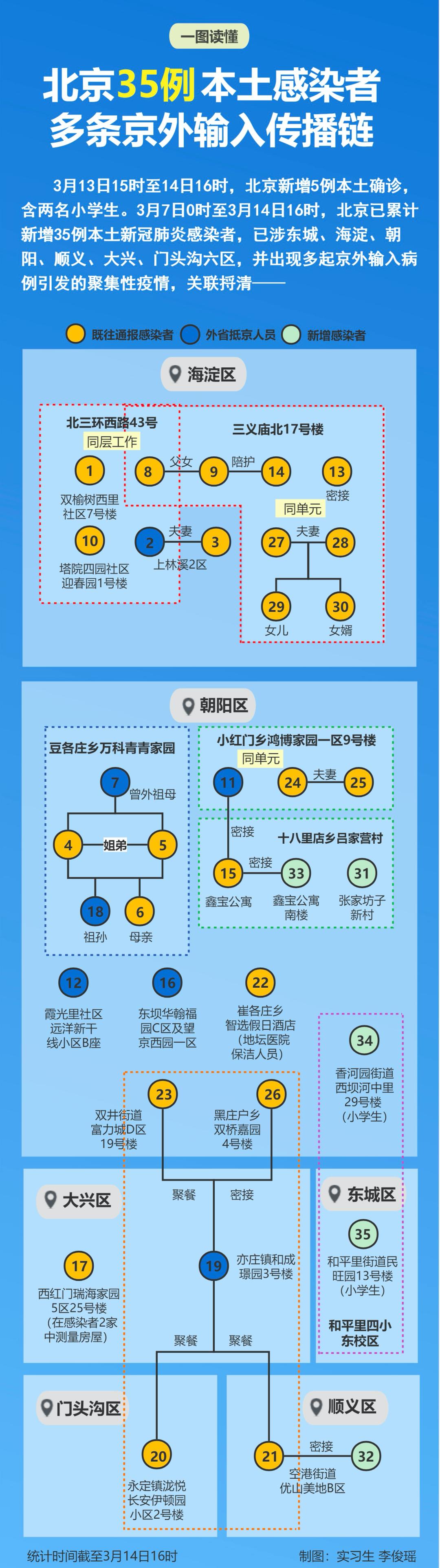 【吉林新增19例本地确诊病例,吉林新增11例本土病例】