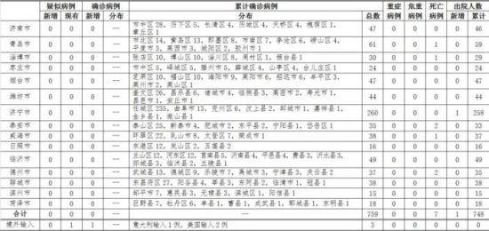 北京一新增确诊病例曾到天津出差(天津新增1本地确诊北京)