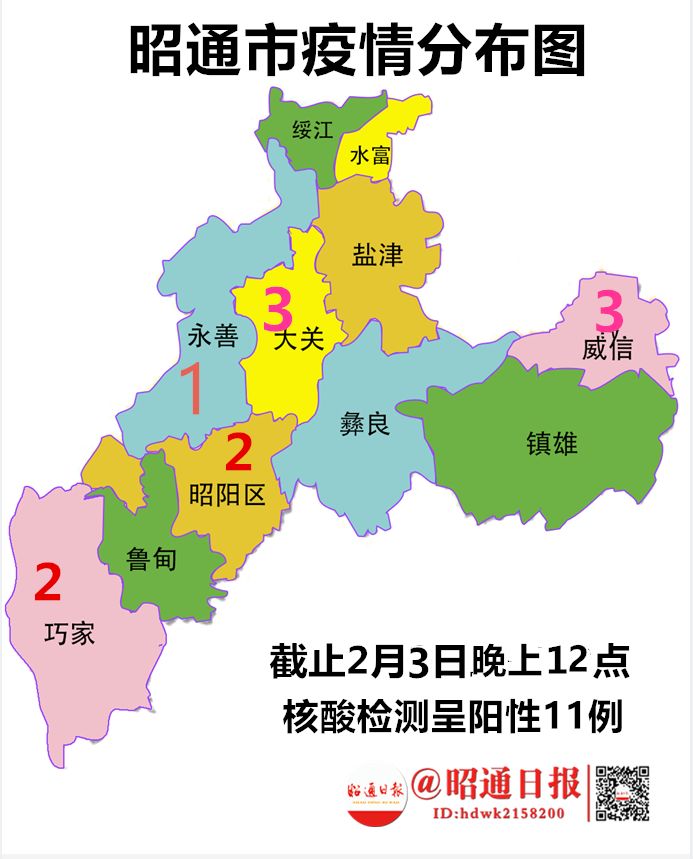 昭通疫情最新情况(昭通疫情最新数据消息)