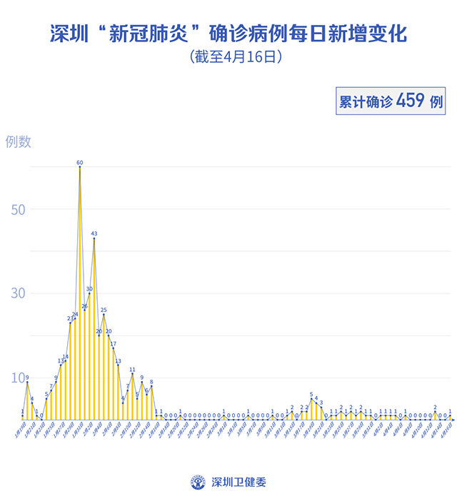 朝阳疫情最新报道(朝阳疫情最新消息2020)