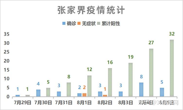张家界疫情最新情况/张家界疫情最新数据消息