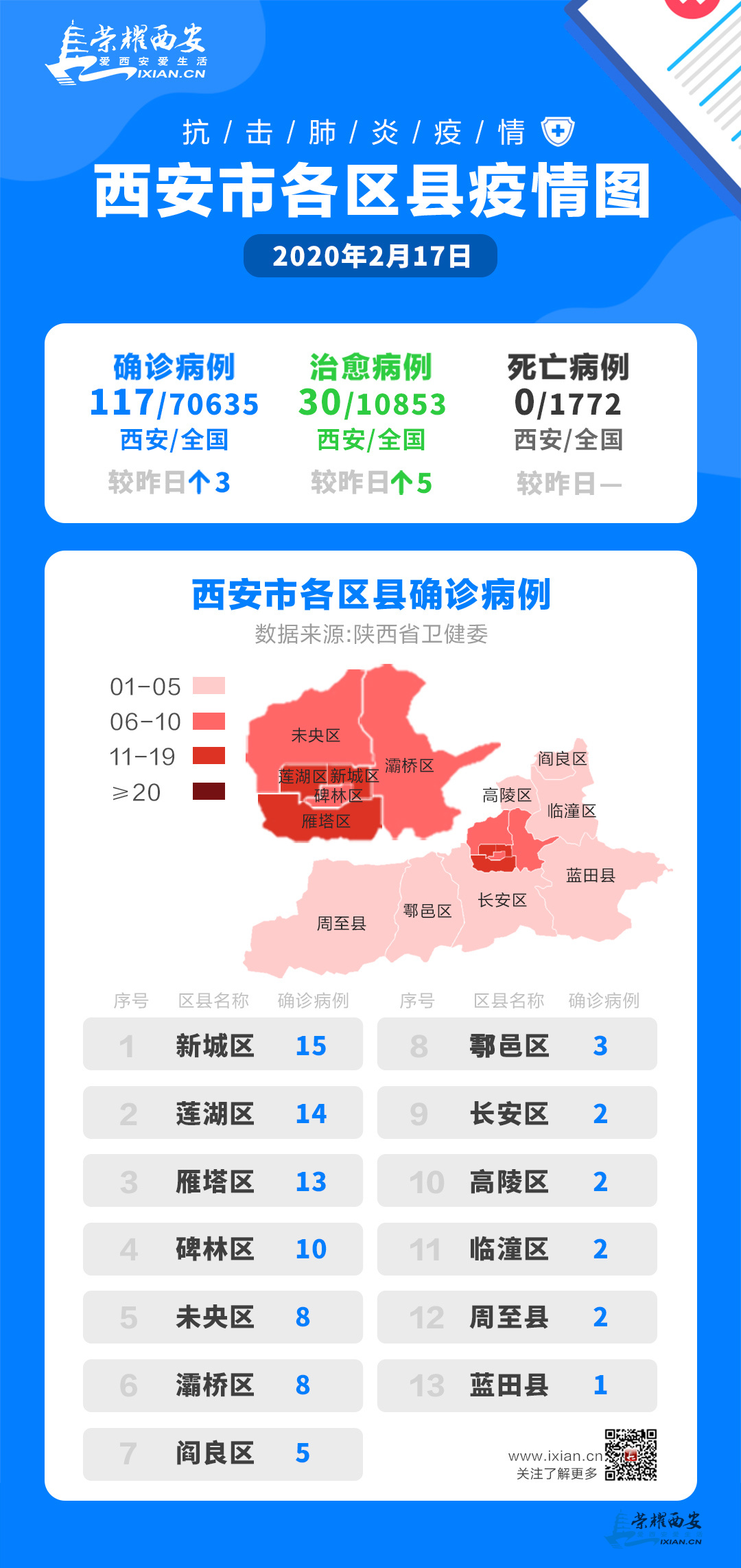 西安疫情最新报告/西安疫情 最新