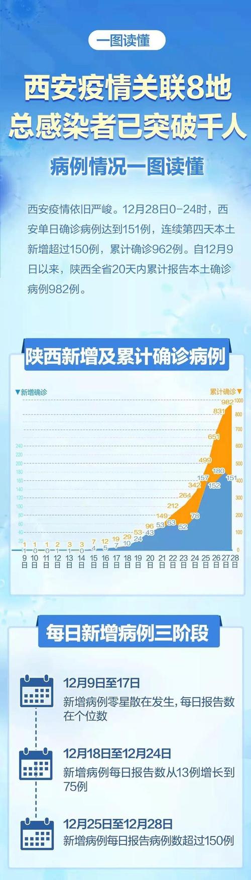 西安疫情最新报告/西安疫情 最新