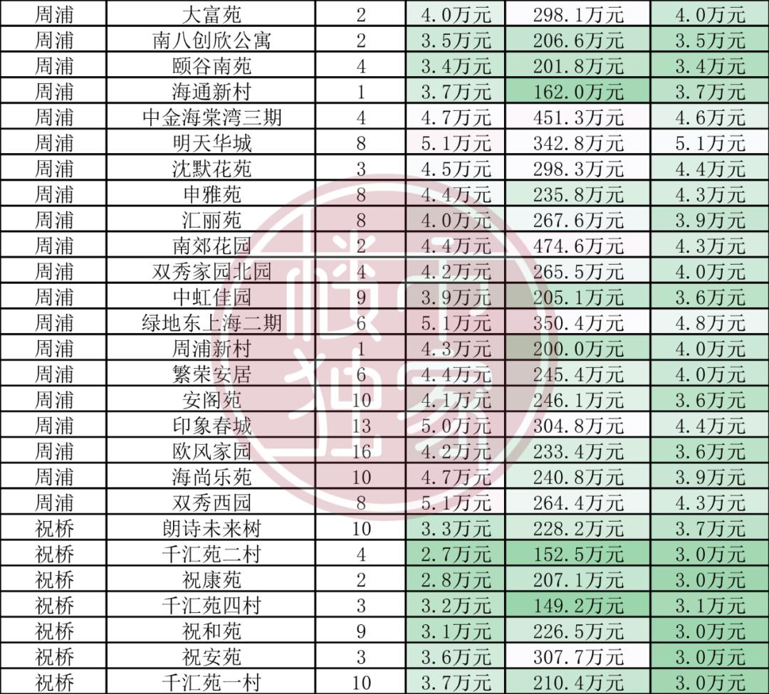 上海疫情确诊小区.上海发生疫情的小区？