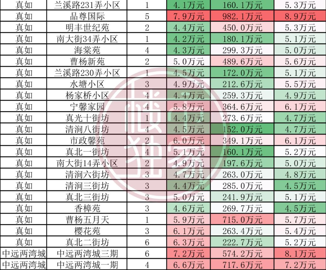 上海疫情确诊小区.上海发生疫情的小区？