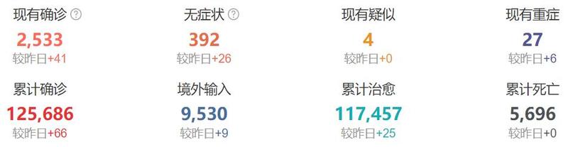 长沙的疫情最新消息/长沙疫情最新数据消息2021