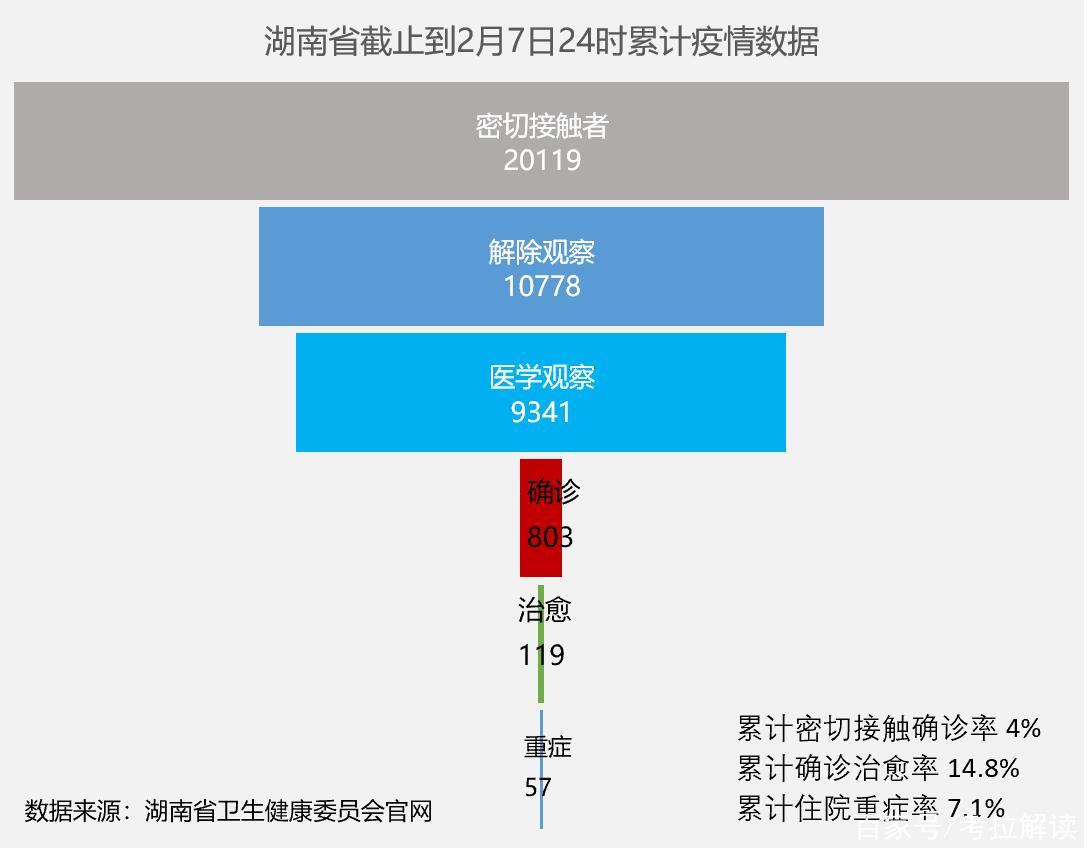 长沙的疫情最新消息/长沙疫情最新数据消息2021