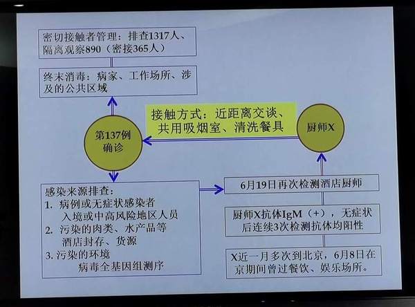 天津新增病例病毒溯源结果.天津新增病例病毒溯源结果公布？