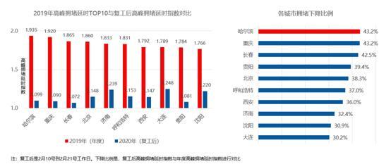 【重庆疫情图,重庆疫情最新消息地图】