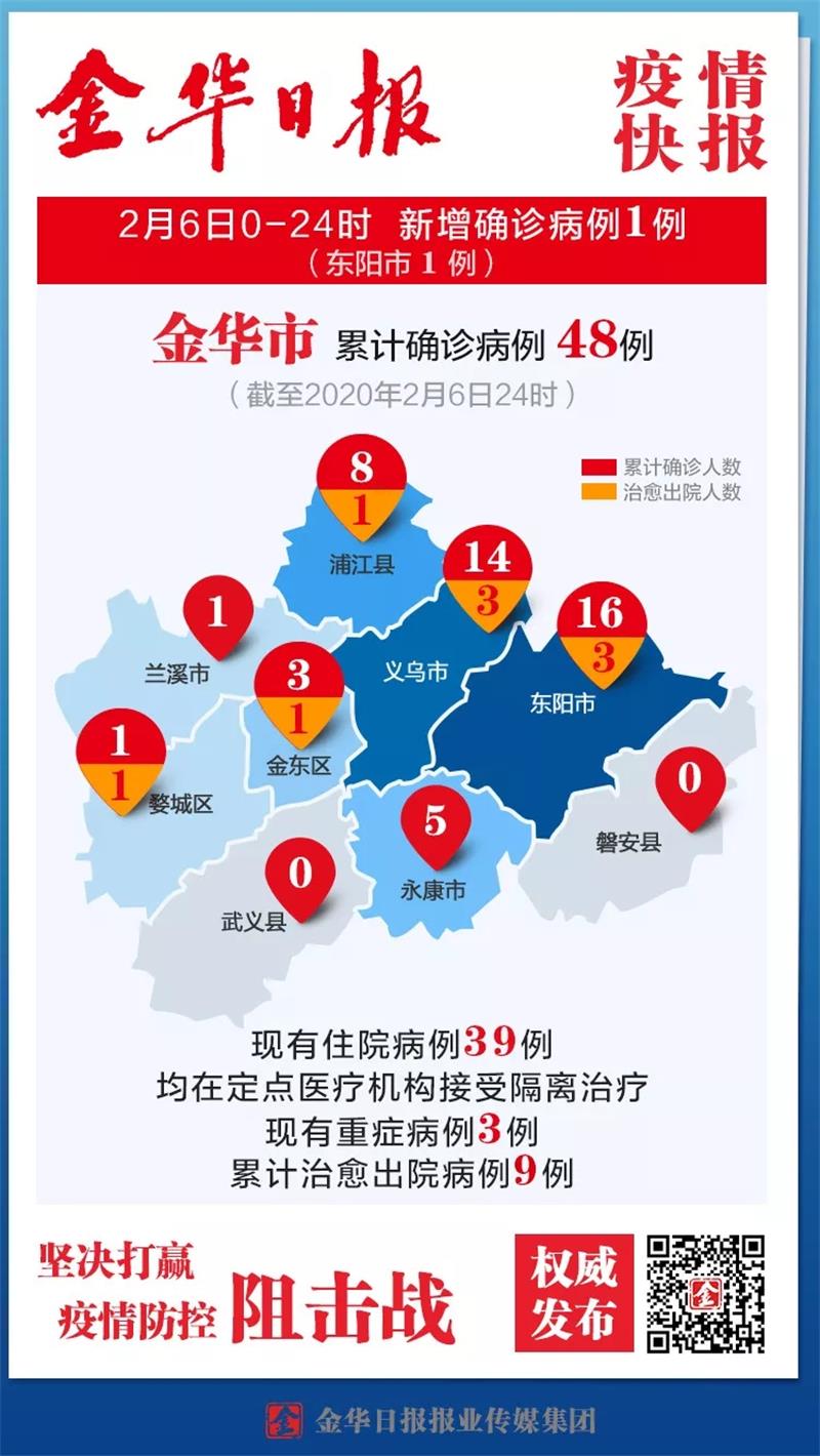 【金华疫情最新消息今天新增病例,金华疫情实时动态】