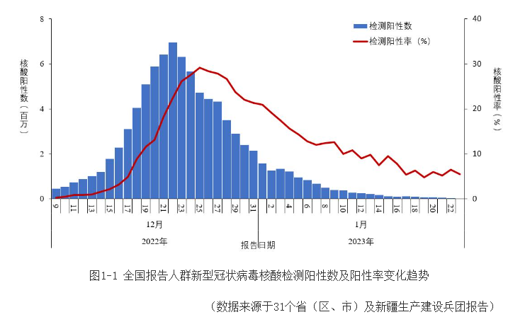 【多地渡过第一波感染高峰,多地渡过第一波感染高峰了吗】