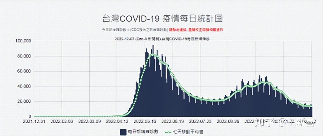 【多地渡过第一波感染高峰,多地渡过第一波感染高峰了吗】