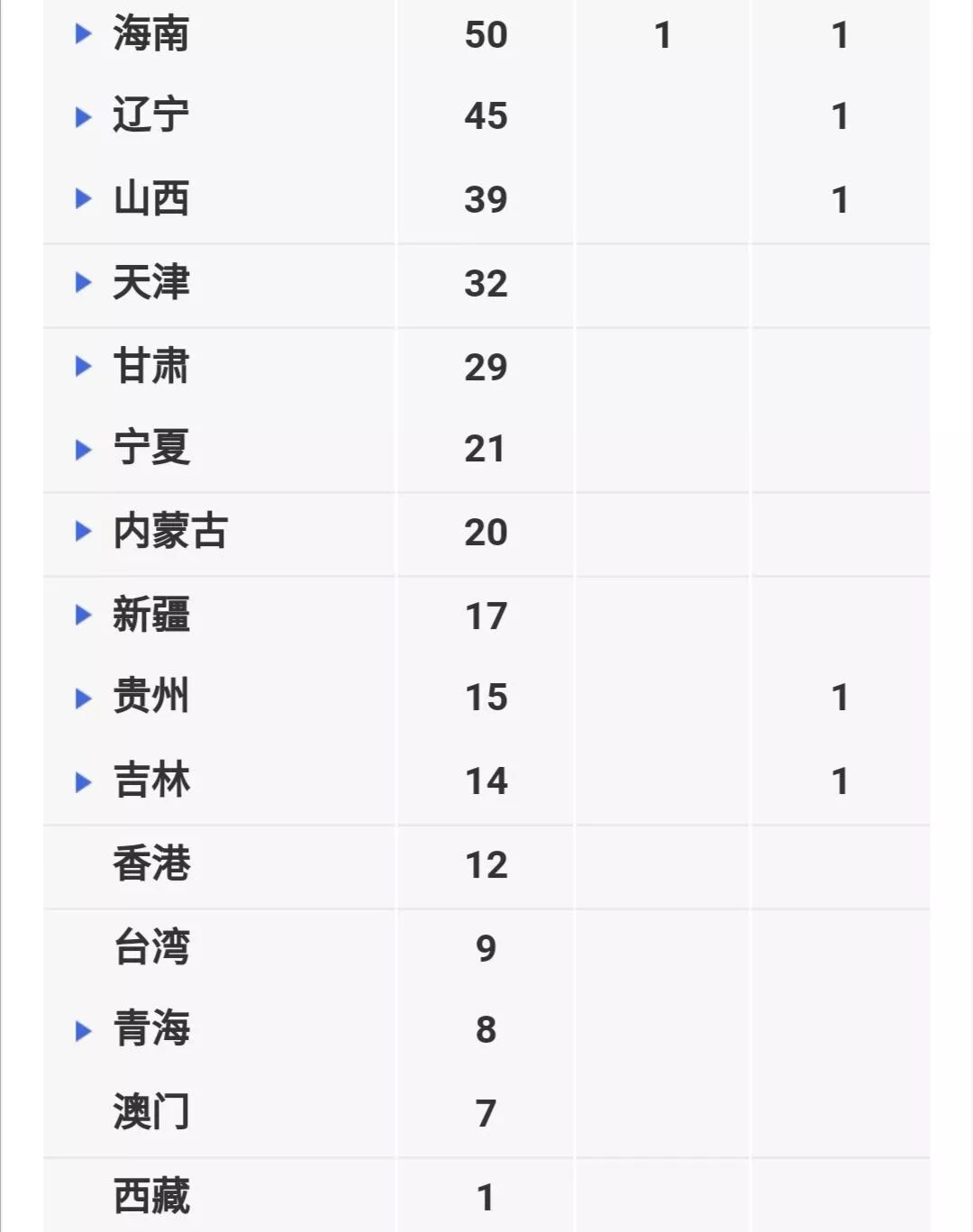 北京疫情最新死亡人数.北京疫情病例数？