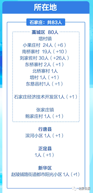 【石家庄疫情最新数据消息今天新增,石家庄疫情最新数据消息活动轨迹】