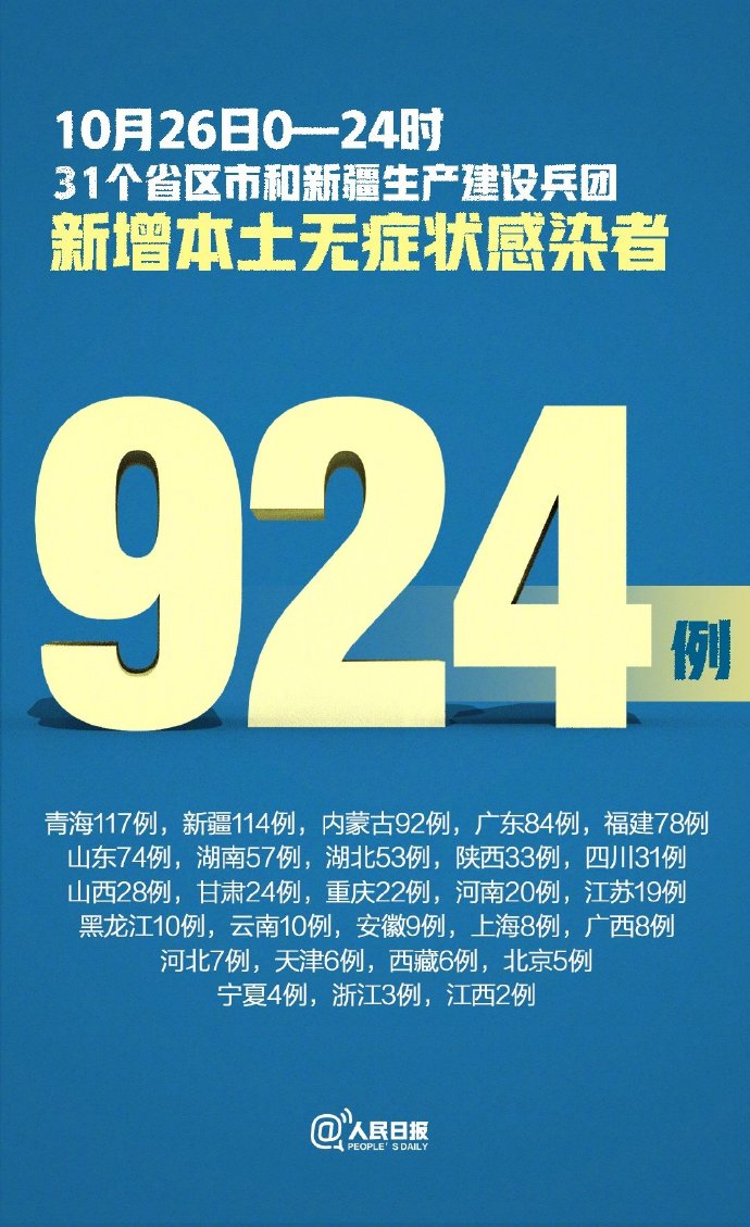 31省区市新增确诊22例/31省区市新增确诊病例111例