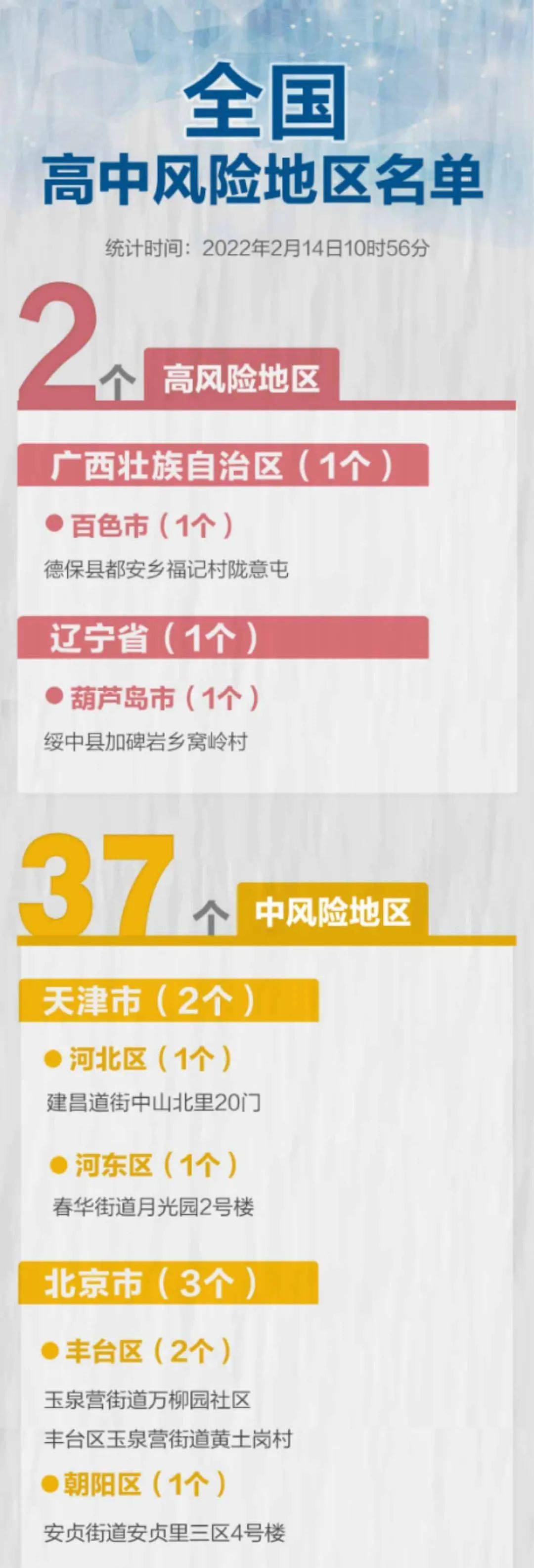 北京仅剩4个中风险地区(北京有几个中风险地区和高风险地区)