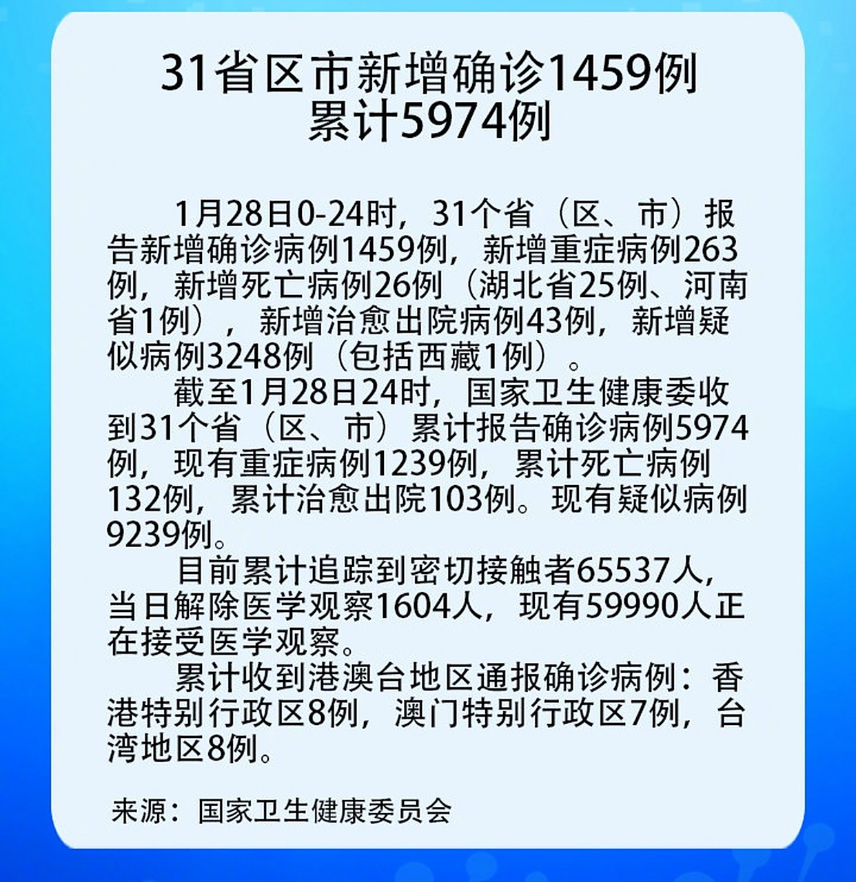 【31省疫情最新情况,31省疫情最新消息】