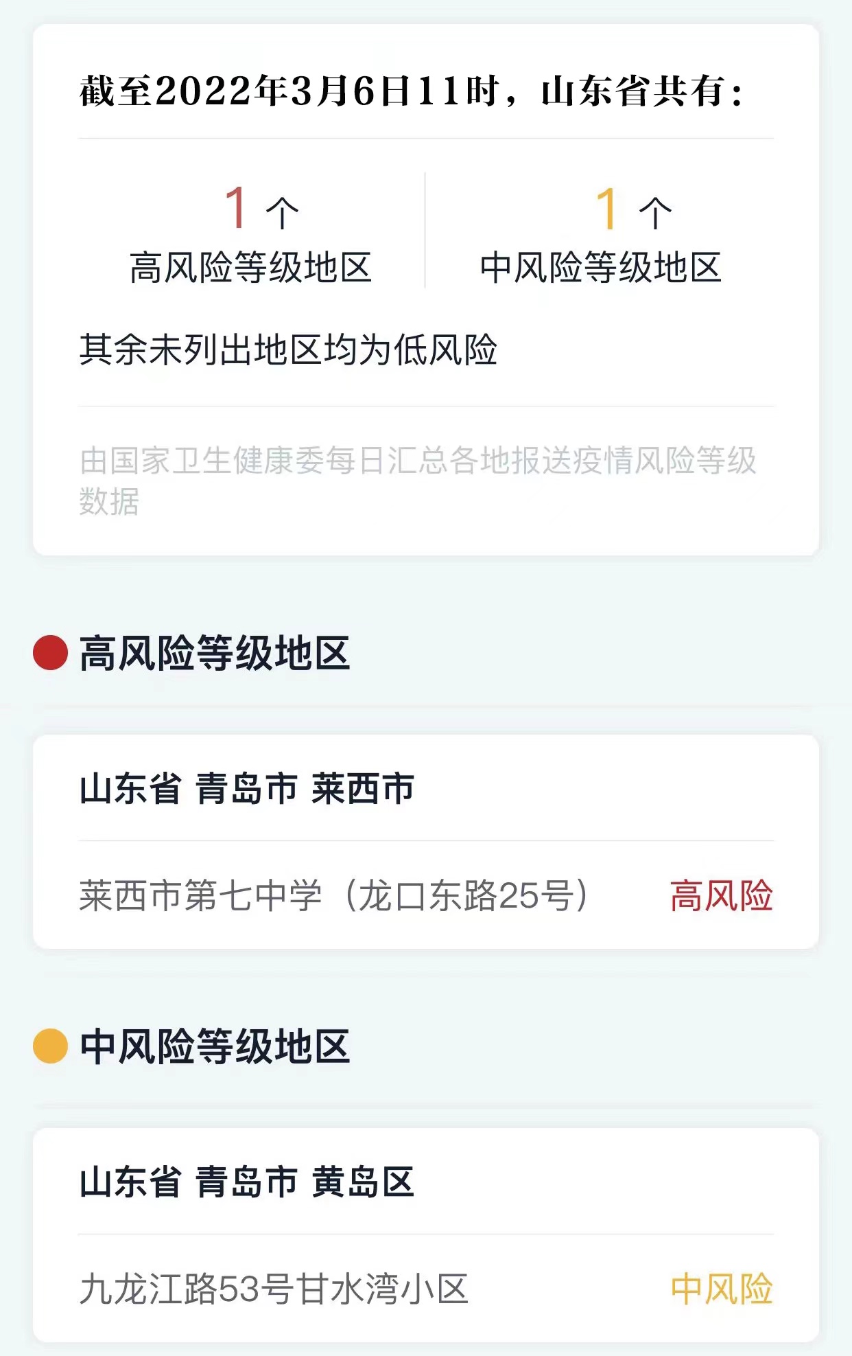 山东青岛莱西最新疫情报告.山东青岛莱西图片？