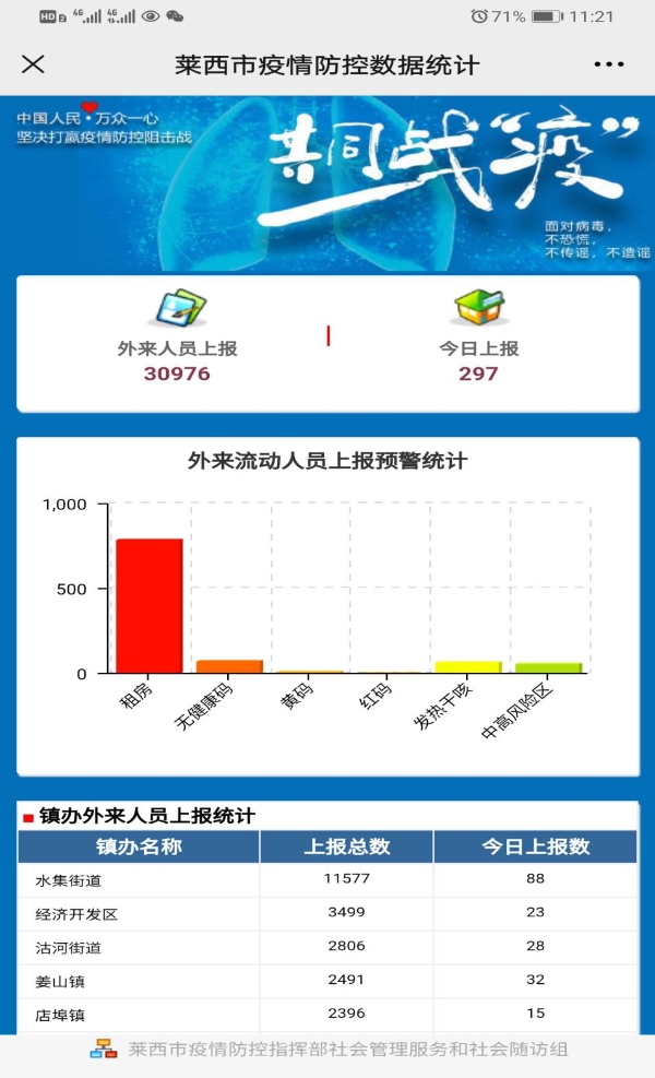 山东青岛莱西最新疫情报告.山东青岛莱西图片？