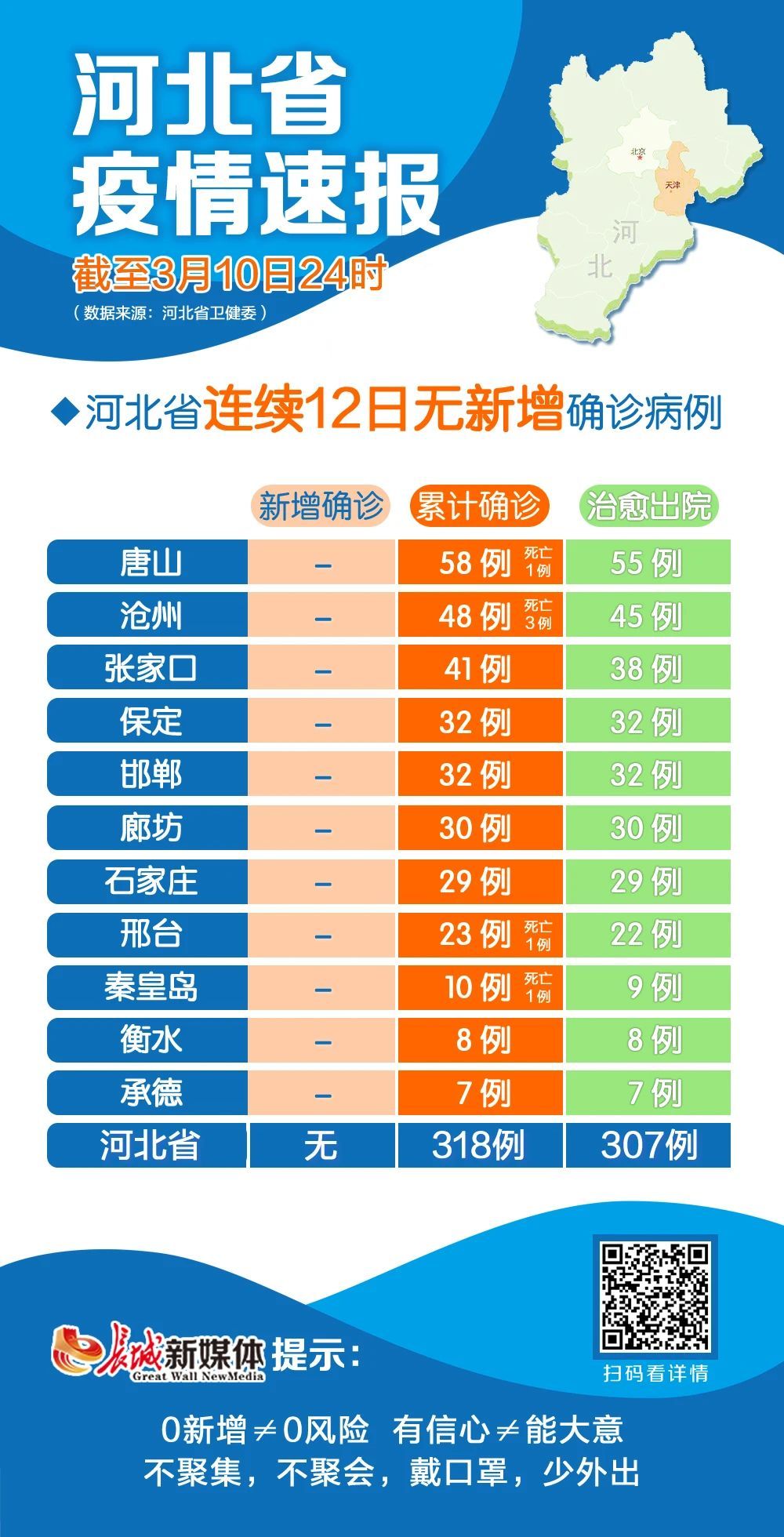 【河北沧州疫情最新情况,河北沧州疫情最新消息2021】