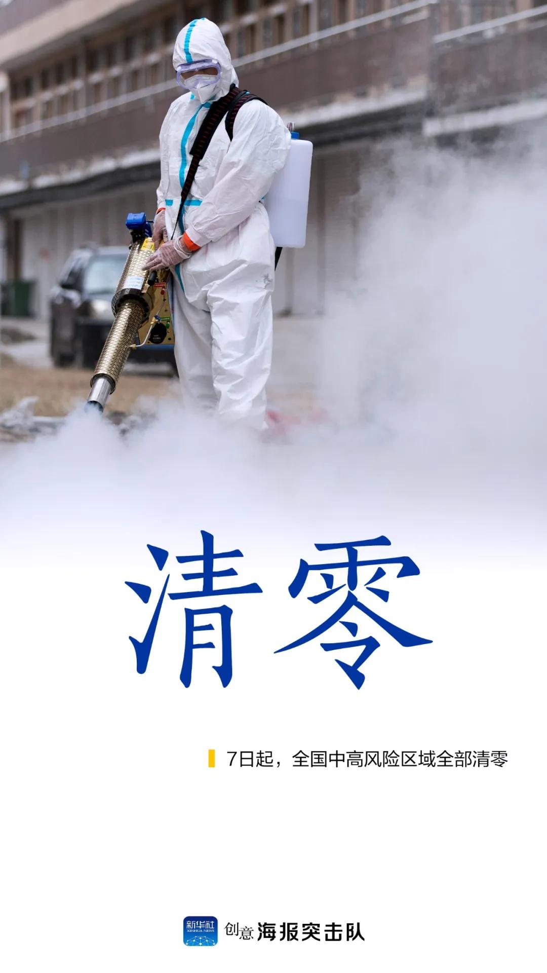 【疫情风险等级地区名单,疫情风险等级公布】