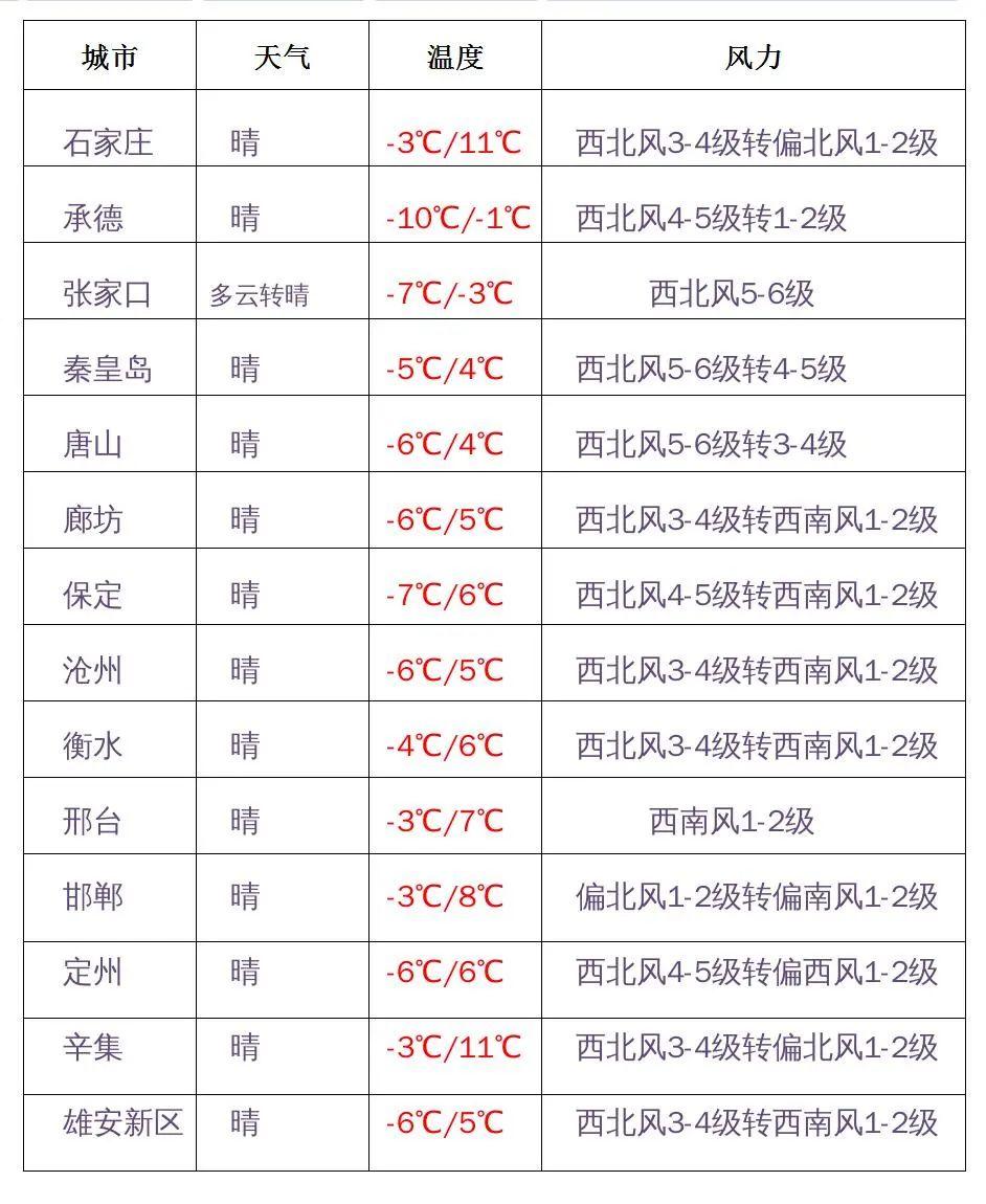 【疫情风险等级地区名单,疫情风险等级公布】