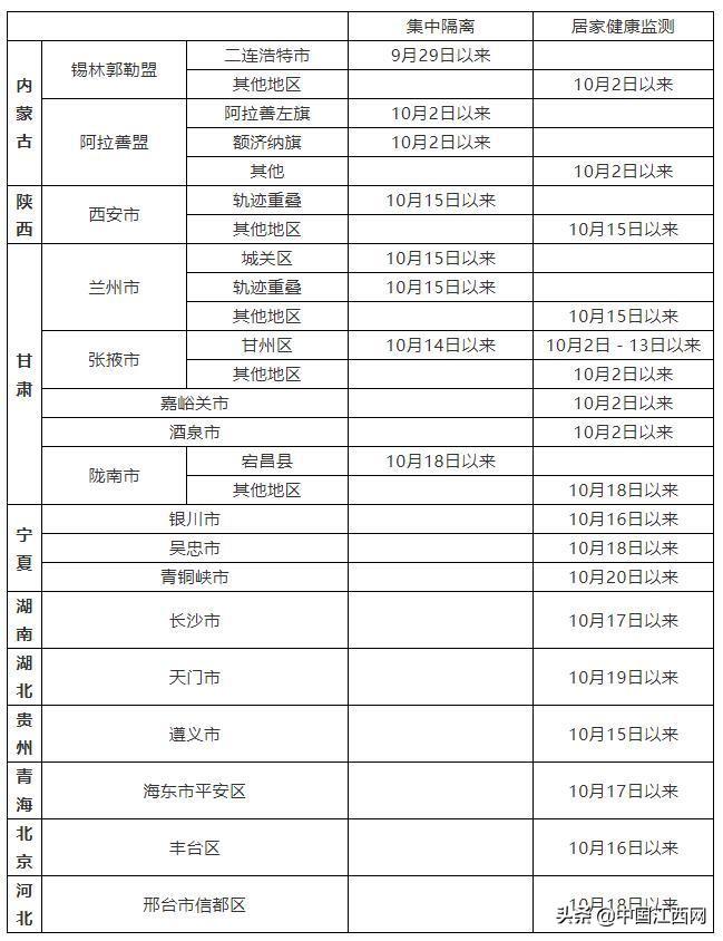 【疫情风险等级地区名单,疫情风险等级公布】