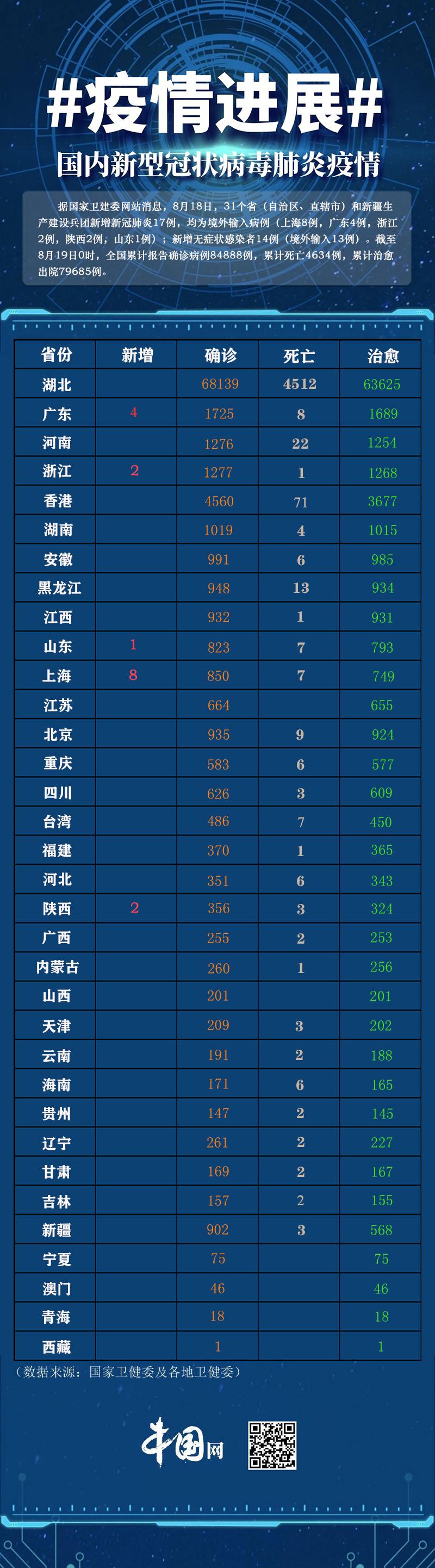 今天全国31个省疫情最新消息(今天全国疫情最新消息通报)