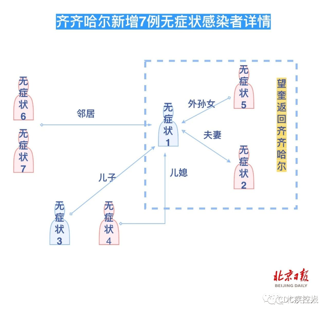 北京疫情关联3省4地/北京疫情跟踪