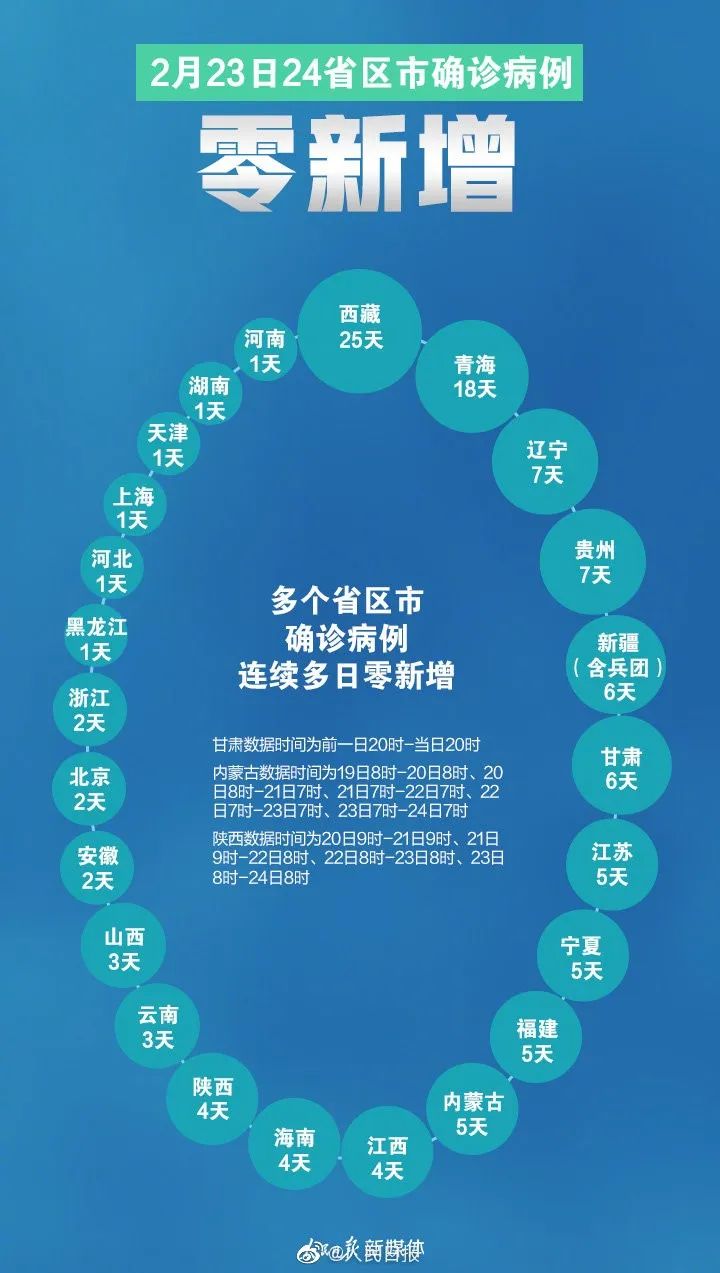 新疆有新增肺炎病例吗(新疆有没有新型肺炎)