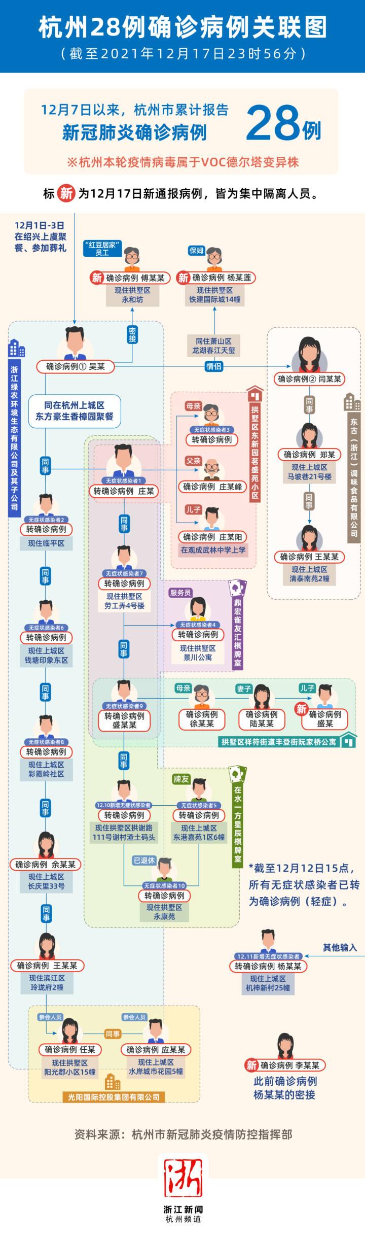 浙江新增5例本土确诊其中杭州4例.浙江新增1例本土确诊？