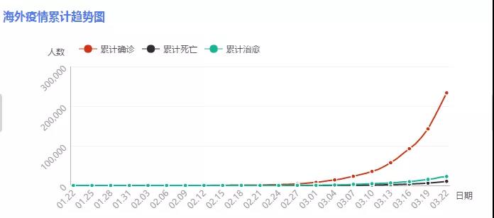 中国疫情.中国疫情伤亡一共多少人？