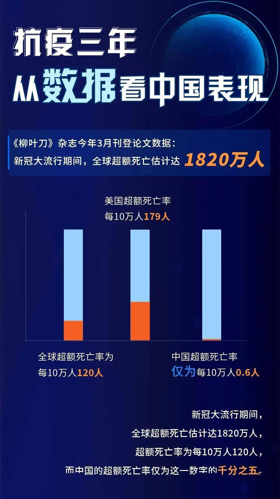 中国疫情.中国疫情伤亡一共多少人？