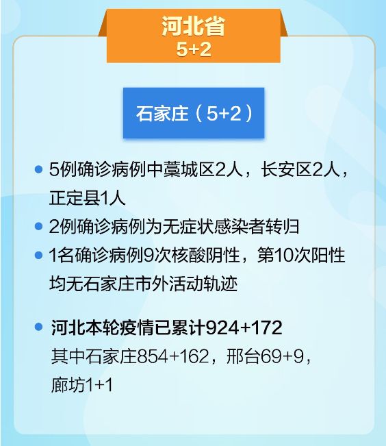 石家庄新增4例本土确诊/石家庄新增4例本地确诊