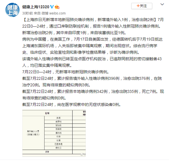 上海新增本土确诊322(上海新增2本地确诊行动轨迹)