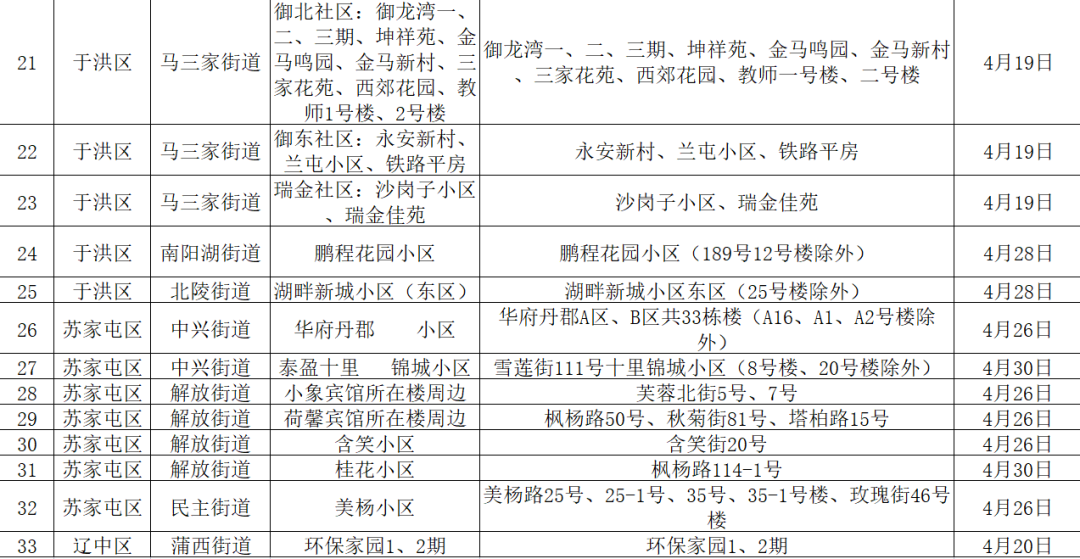 【沈阳市最新疫情通报,沈阳市最新疫情防控】